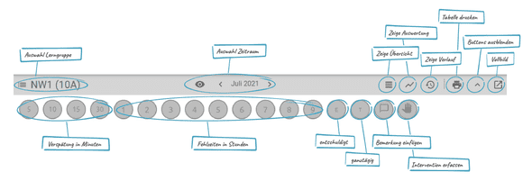 Menü Erfassung in der Monatsübersicht